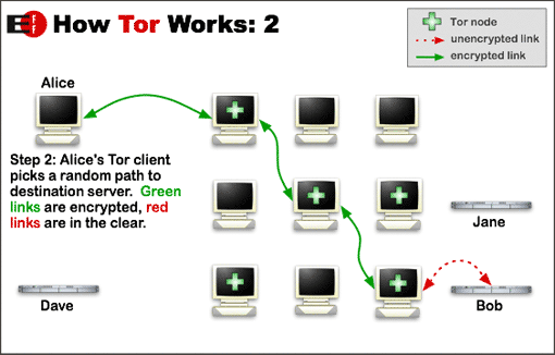 tor relay diagram